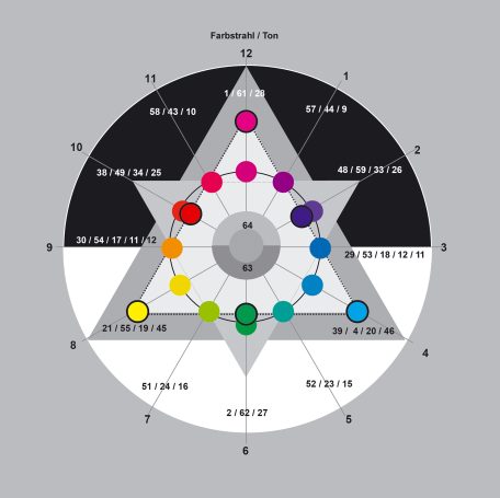 AMC-Modell 1 mit Hexagrammgrüppen