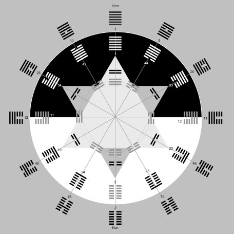 Zyklische Hexagrammfolge 1 (AMC)