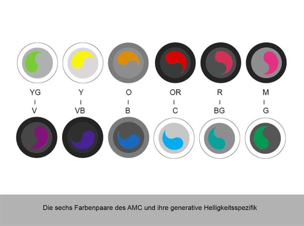 Charakteristische Gegenfarbenpaare