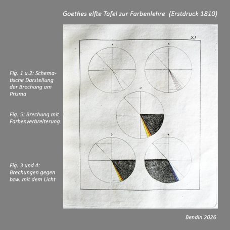 Elfte Tafel zur Farbenlehre 1810