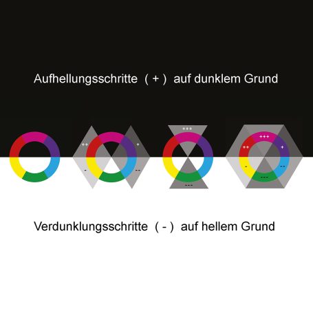 Generationsfolge