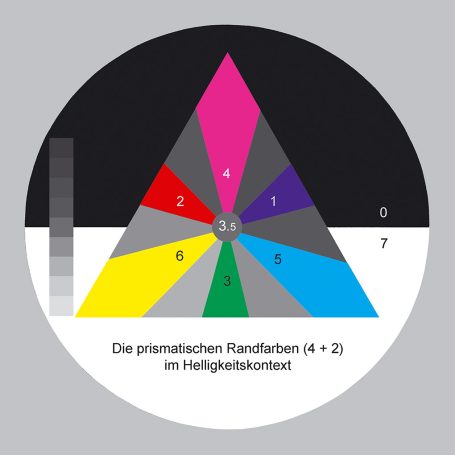 Zwölftondreieck mit den 6 Randfarben