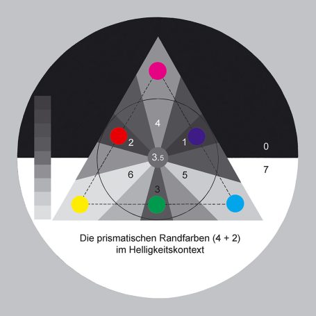 Schema Zwölftondreieck des AMC